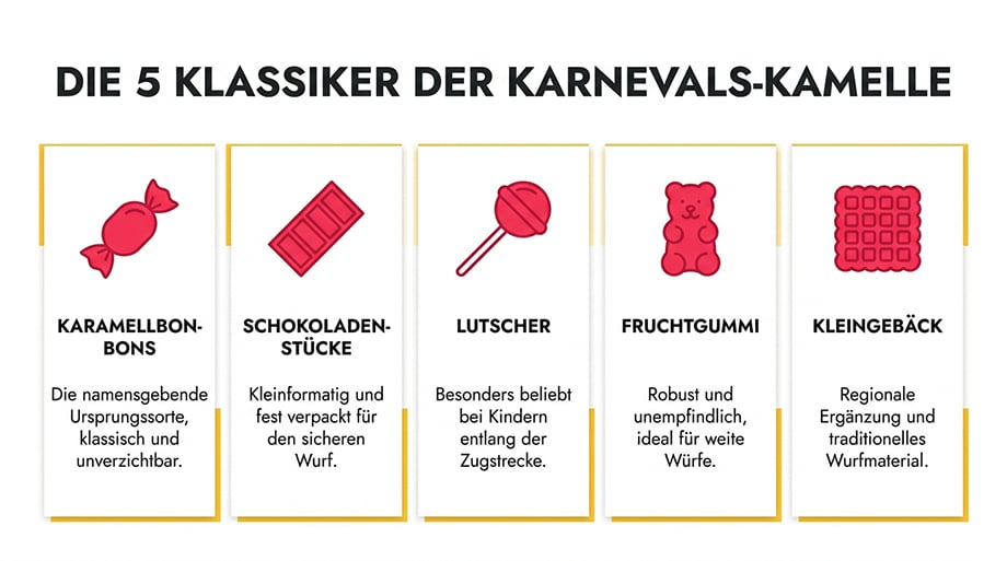 Infografik: Die fünf Klassiker der Karnevals-Kamelle